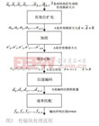 中國電子科技集團公司第四十一研究所  林藝輝，徐蘭天