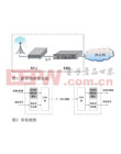 袁行猛 陳亮 徐蘭天，中國電子科技集團公司第四十一研究所，等