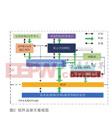 孫昊，中國電子科技集團公司第41研究所研發(fā)一部