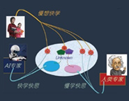 AI時(shí)代，如何培育創(chuàng  )新技能